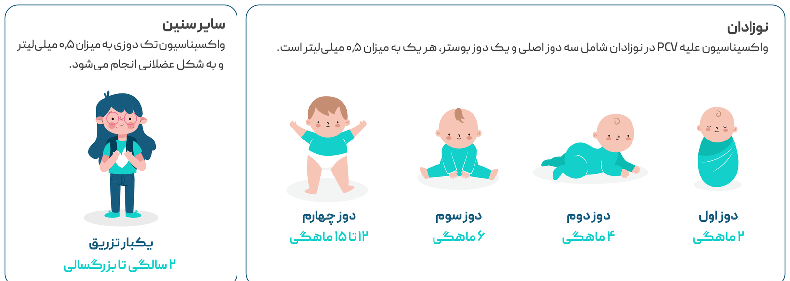 برنامه رسمی دوزها از بروشور: نوزادان — دوز اول ۲ماهگی، دوز دوم ۴ماهگی، دوز سوم ۶ماهگی و دوز چهارم ۱۲ تا ۱۵ماهگی، هر یک ۰٫۵ میلی‌لیتر؛ سایر سنین — یکبار تزریق از ۲ سالگی تا بزرگسالی